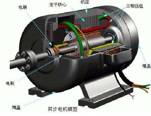 勵磁發(fā)電機