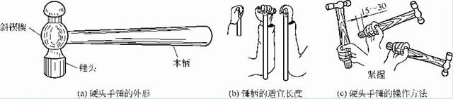 硬頭手錘的外形、手柄長度及其操作方法